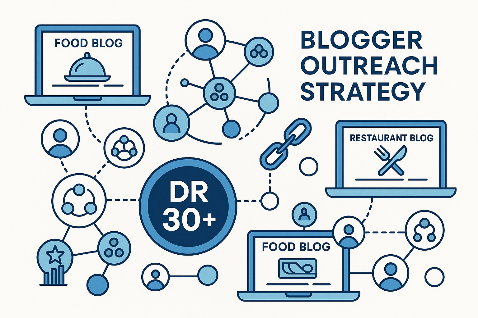 Blogger Outreach Domain Rating 30 plus