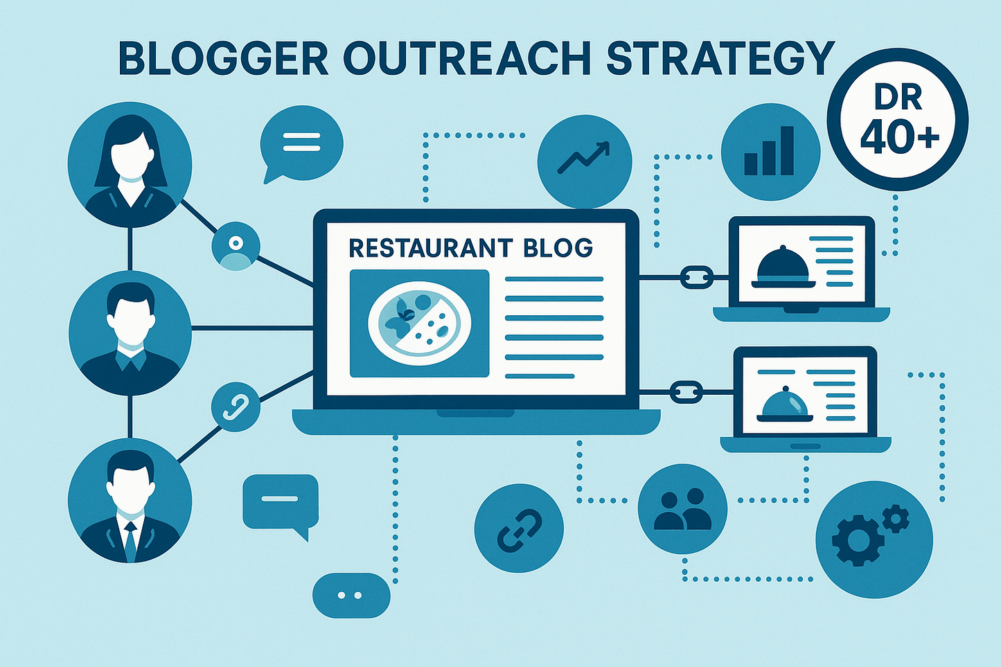 Blogger Outreach Domain Rating 40 plus